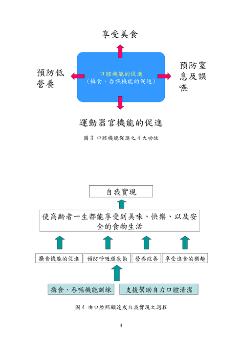 銀髮族口腔保健手冊(民眾版)- 銀髮族口腔保健手冊(民眾版)-