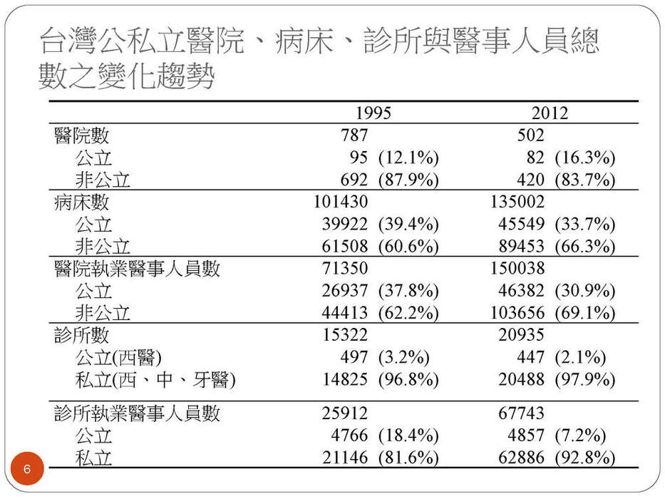 自經條例下的國際醫療_頁面_06 自經條例下的國際醫療_頁面_06
