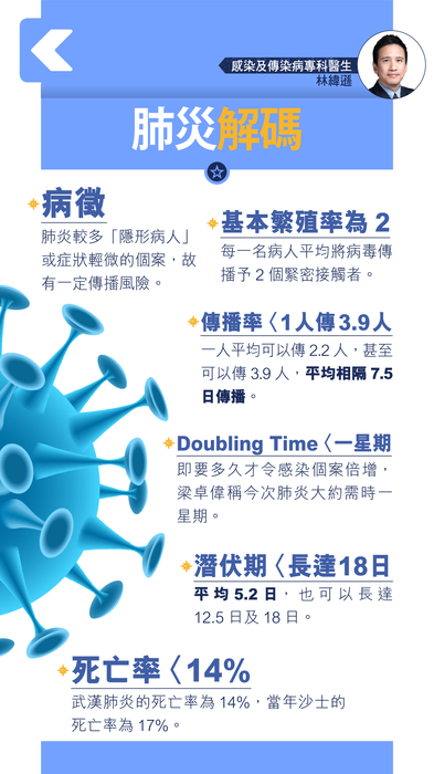 全民自救抗疫手册 全民自救抗疫手册