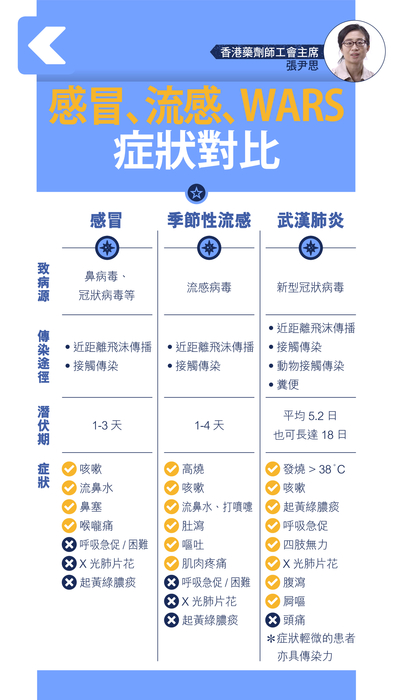 全民自救抗疫手册 全民自救抗疫手册