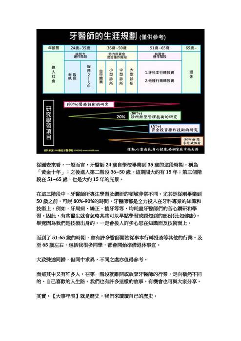 04_建立診所大事年表_02192022