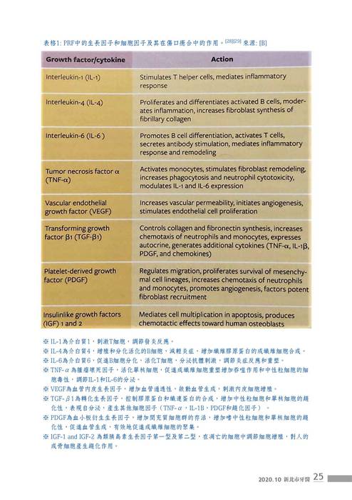 新北市牙醫-2020_10月刊-prf專刊